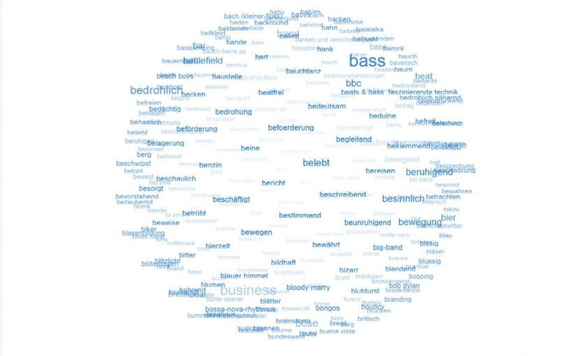 3D-Ball Tagcloud für Production Music und GEMAfreie Musik