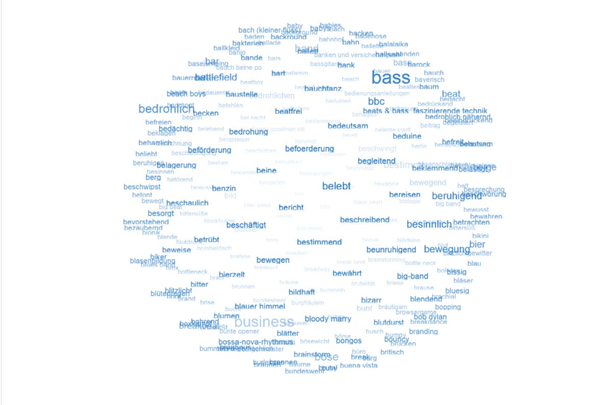 3D-Ball Tagcloud für Production Music und GEMAfreie Musik